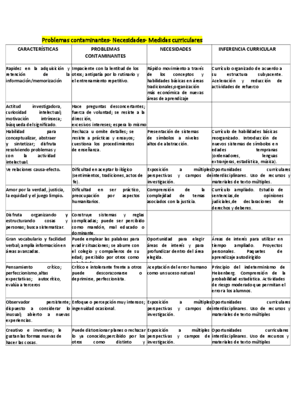 Miniatura del documento Cuadro-necesidades-problemas-y-medidas-cur..pdf