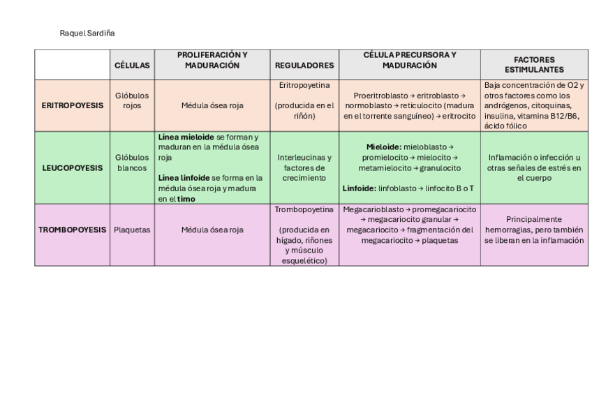 Miniatura del documento autoevaluaciones-fisio-tema-131415--tabla-resumen.pdf