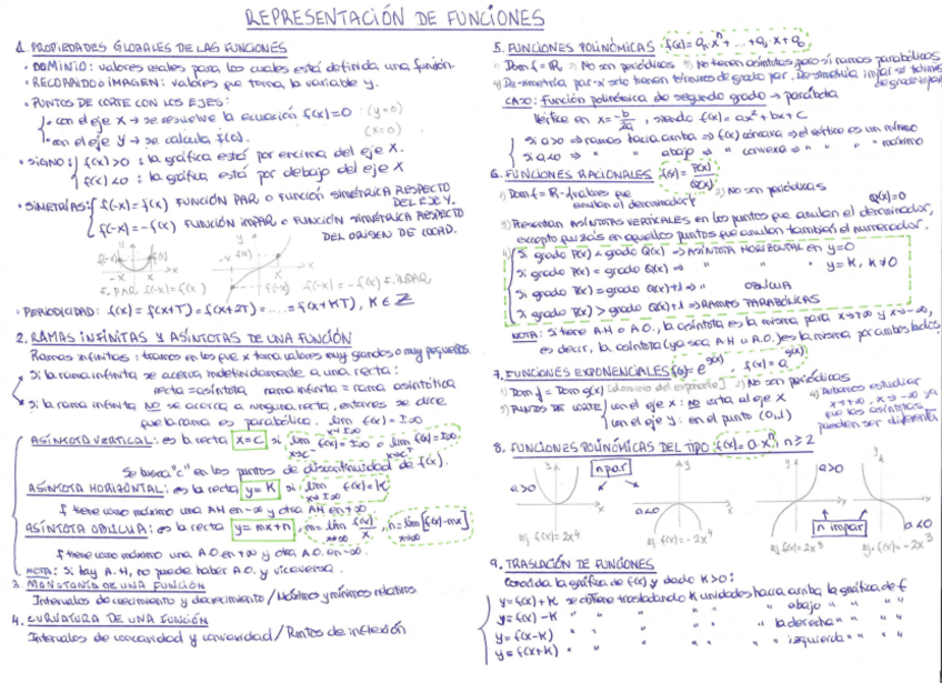 Miniatura del documento Resumen-Representacion-de-funciones.pdf