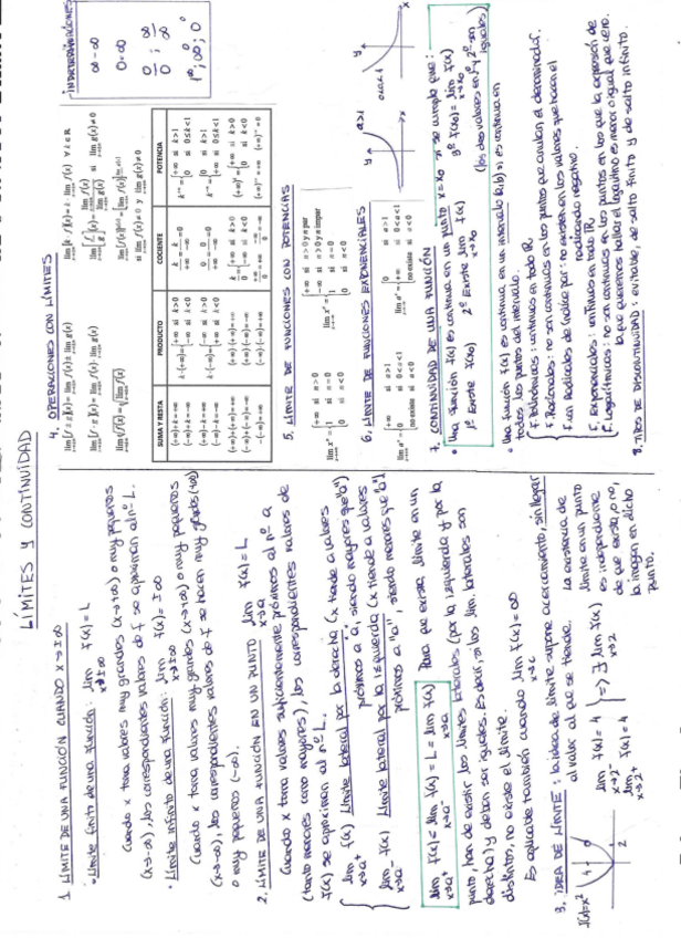 Miniatura del documento Resumen-Tema-de-Limites-y-Continuidad.pdf