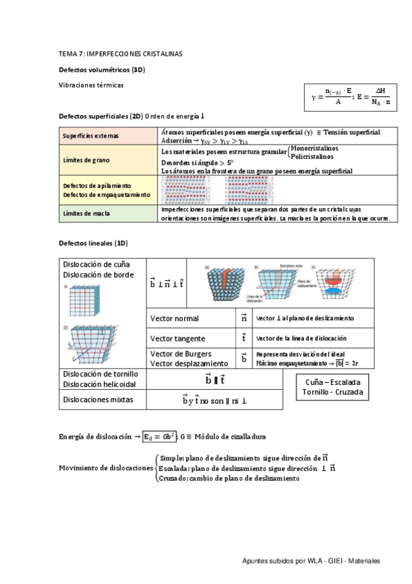 Miniatura del documento Tema-7.-Imperfecciones-cristalinas.pdf