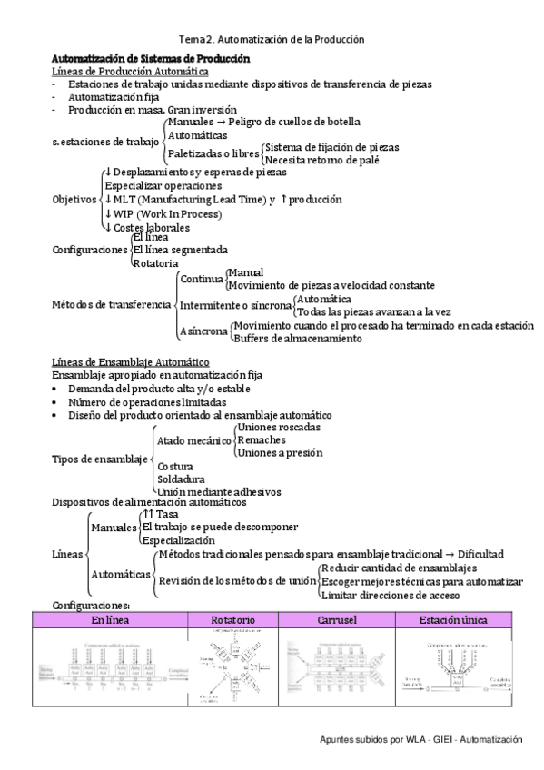 Miniatura del documento Tema-2.-Automatizacion-de-la-Produccion.pdf