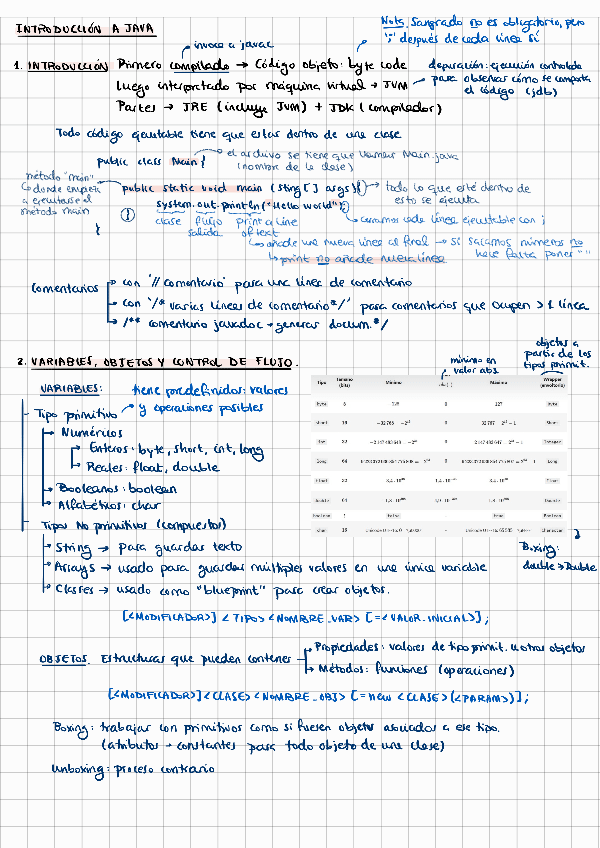 Miniatura del documento Resumen-IntroJava.pdf
