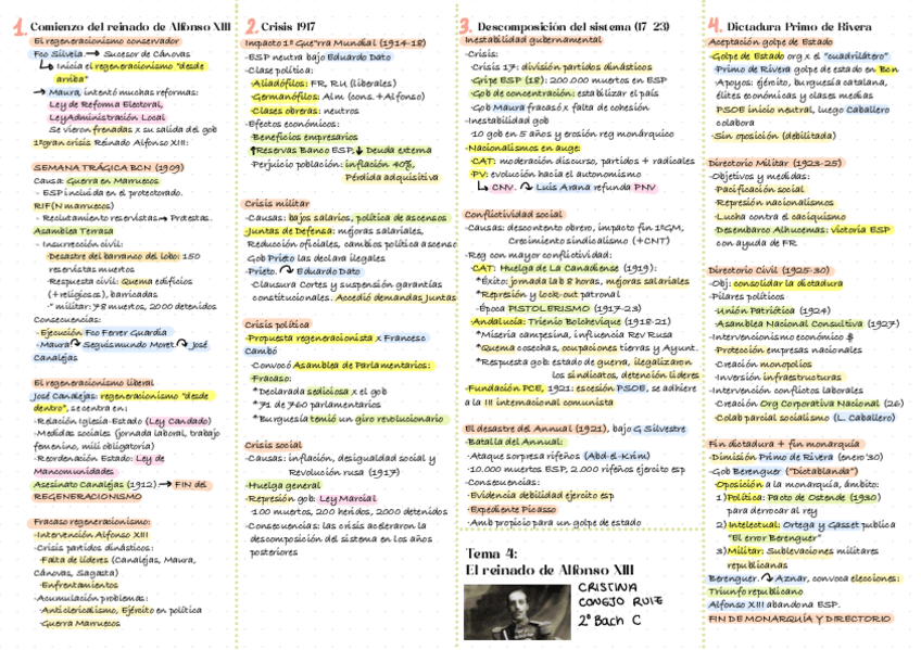 Miniatura del documento Alfonso-XIII-mapa-conceptual.pdf