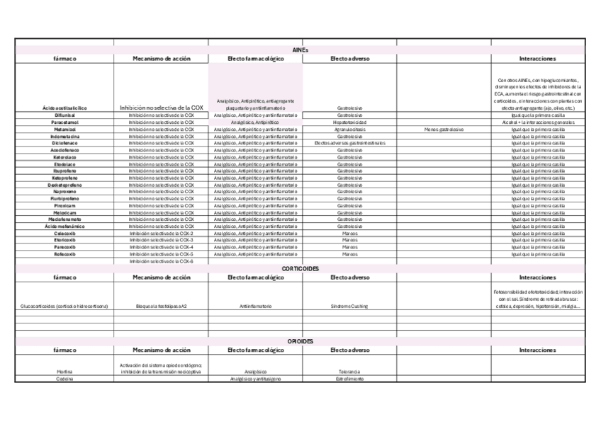 Miniatura del documento Tabla-farmacos.pdf