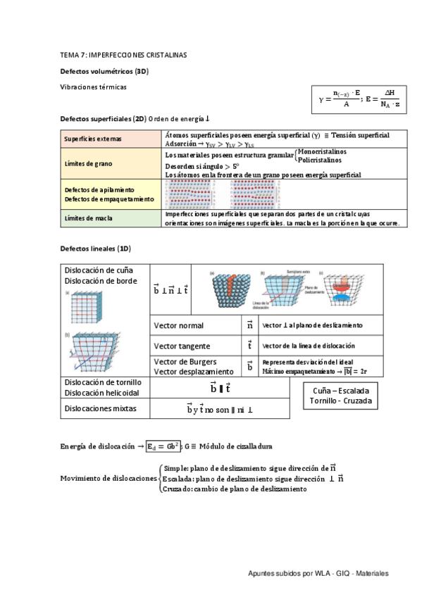 Miniatura del documento Tema-7.-Imperfecciones-cristalinas.pdf