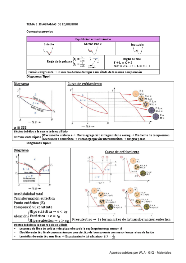 Miniatura del documento Tema-9.-Diagramas-de-equilibrio.pdf