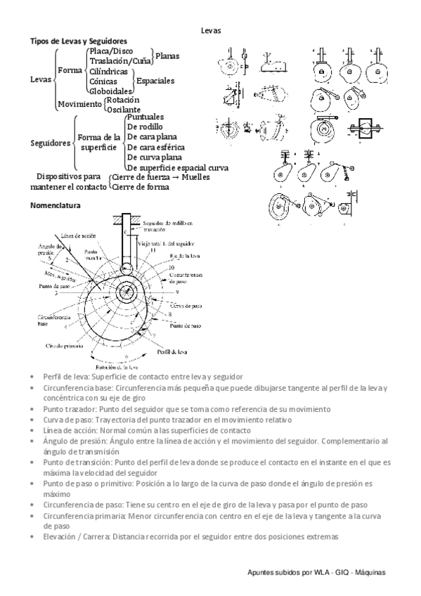 Miniatura del documento 5.-Levas.pdf