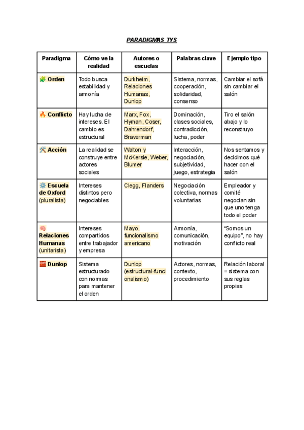 Miniatura del documento paradigmas--autores.pdf