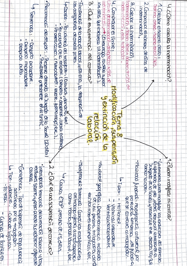 Miniatura del documento TEMA-8.MODIFICACIONSUSPENSION-Y-EXTINCION-DE-LA-RELACION-LABORAL.-IPE..pdf