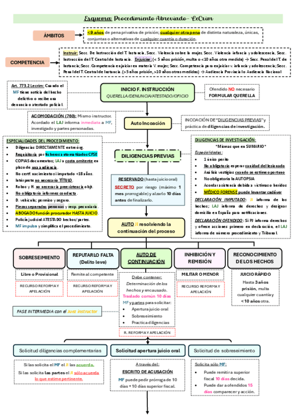 Miniatura del documento Esquema.pdf