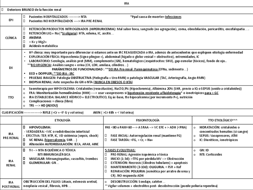 Miniatura del documento TABLAS-NEFROLOGIA.pdf