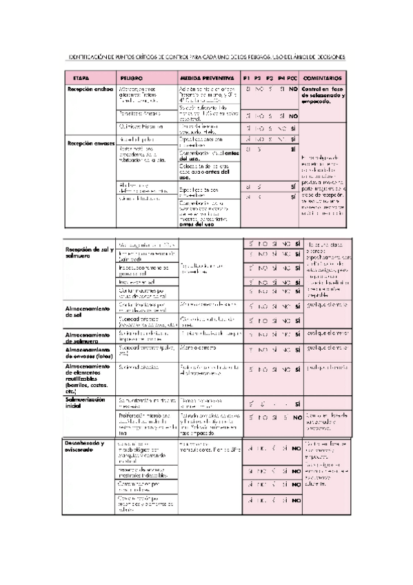 Miniatura del documento Cas-practic.docx