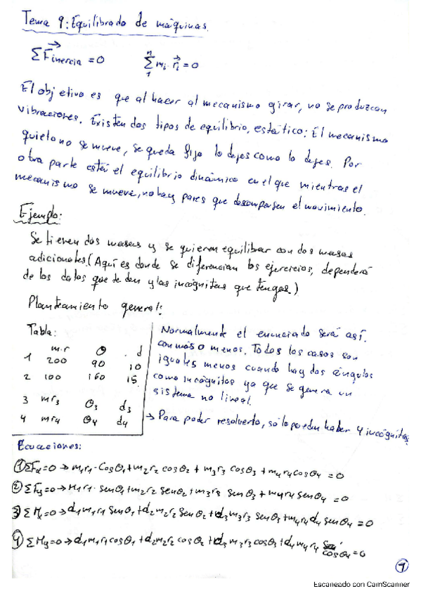 Miniatura del documento Tema-9-teoria-de-maquinas.pdf