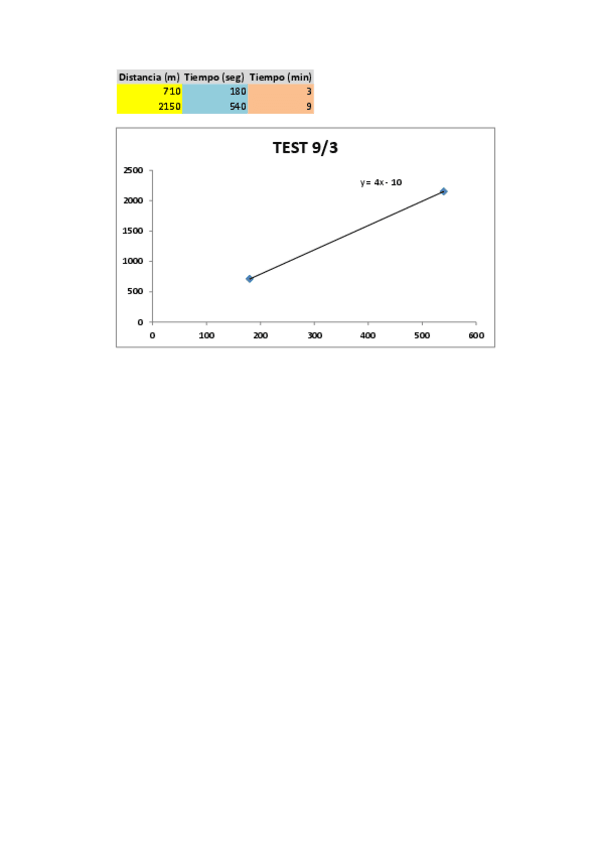 Miniatura del documento PRACTICA-4.-EVALUACION-DE-LA-RESISTENCIA.-Ejemplo-1.pdf