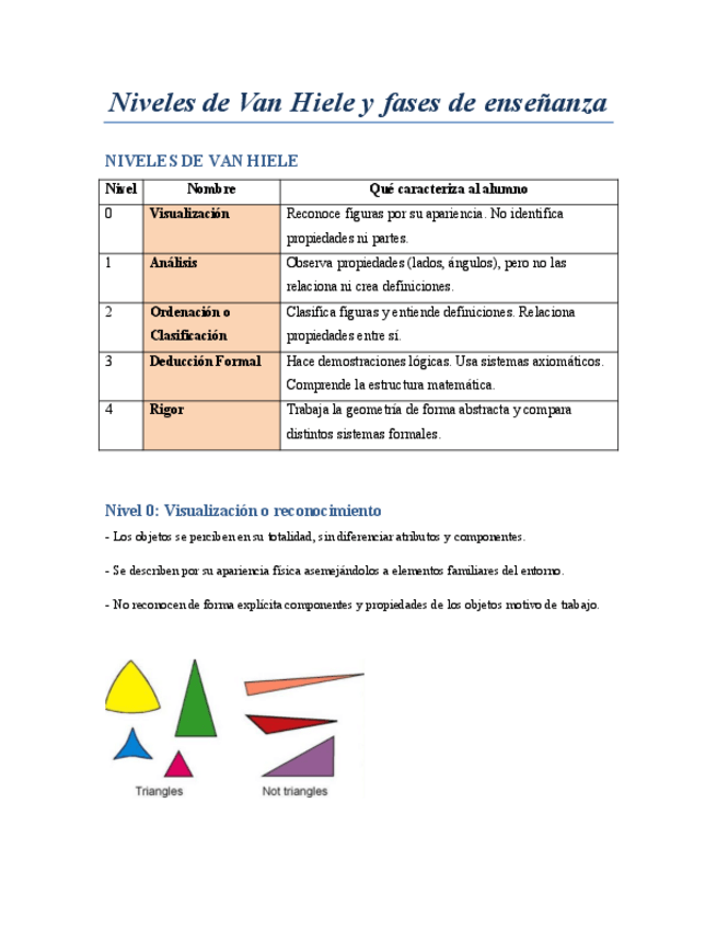 Miniatura del documento Niveles-de-Van-Hiele.pdf