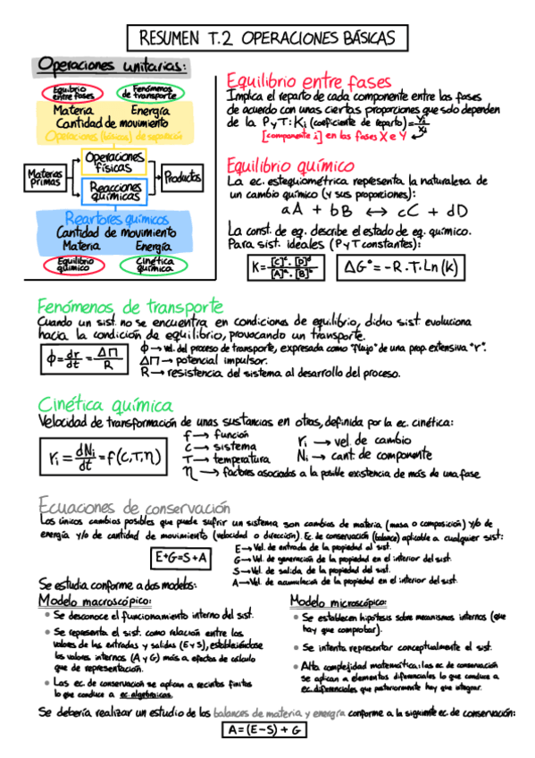 Miniatura del documento Resumen-T2-Operaciones-basicas.pdf