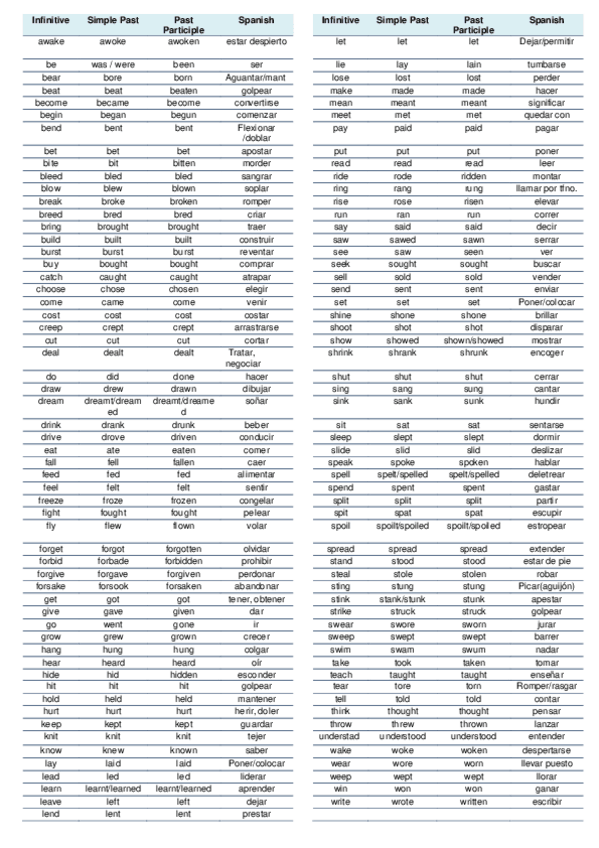 Miniatura del documento irregular-verbs-list.pdf