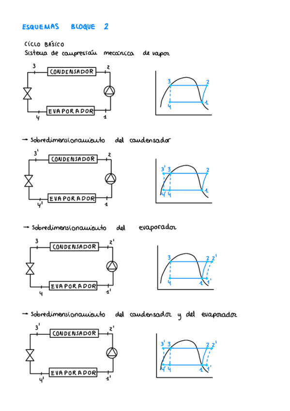 Miniatura del documento Esquemas-Bloque-2.pdf