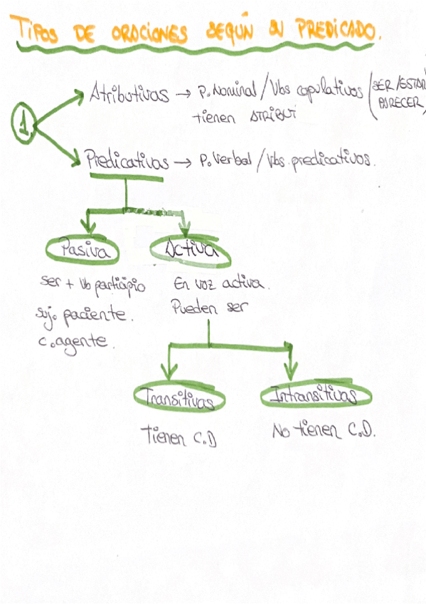 Miniatura del documento Tipos-de-oraciones-segun-su-predicado.pdf