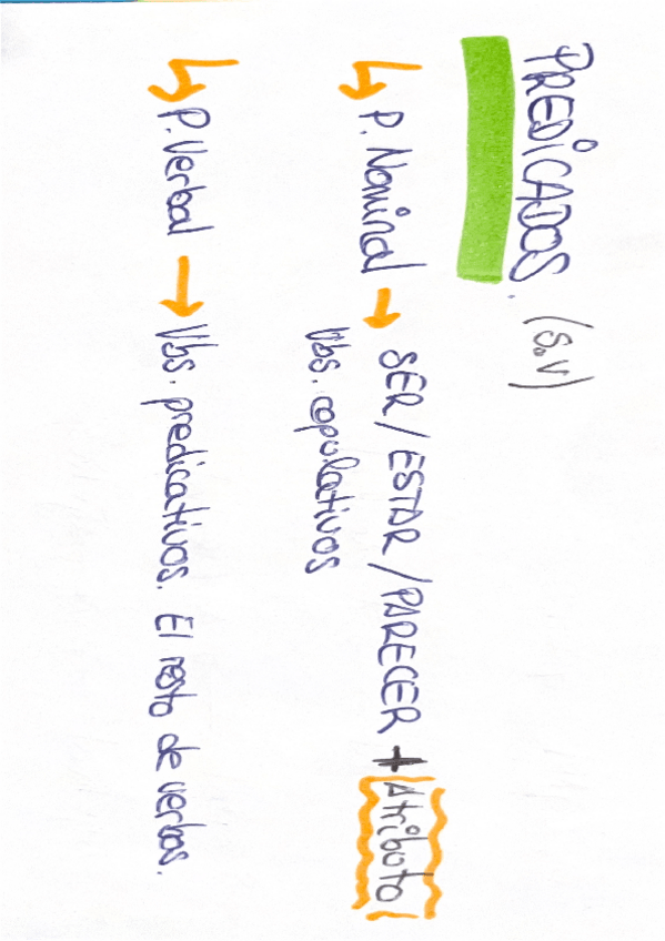 Miniatura del documento Predicado.pdf