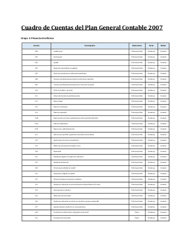 Miniatura del documento Cuadro-de-Cuentas del-Plan-General-Contable.pdf