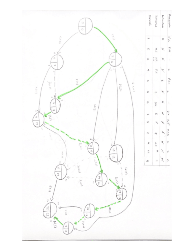 Miniatura del documento ejercicios-pert.pdf
