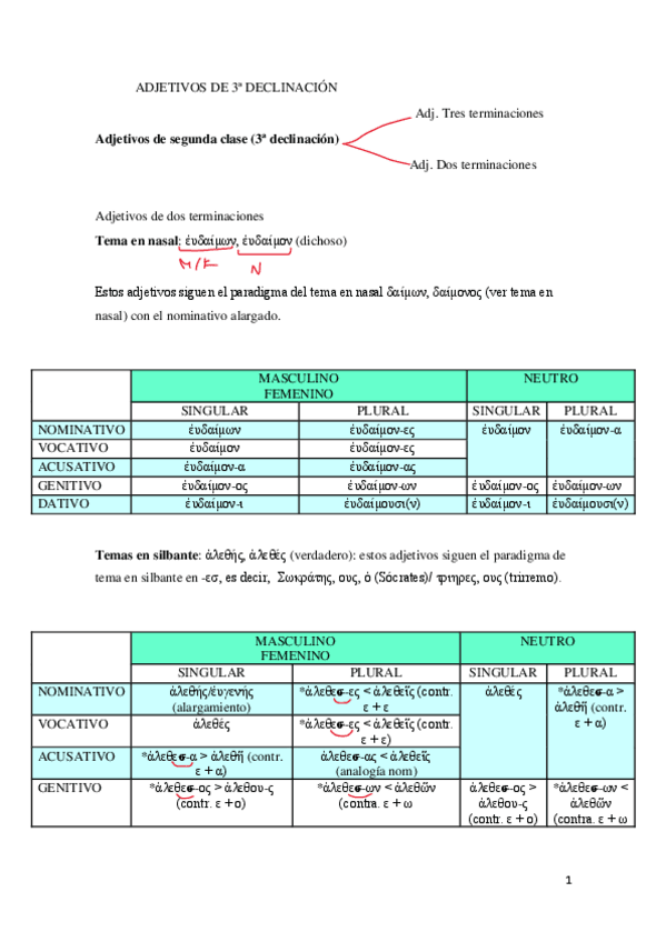 Miniatura del documento ADJETIVOS-DE-3a-DECLINACIONf5d7f7f34b9fa04950ce66161660cd86.pdf