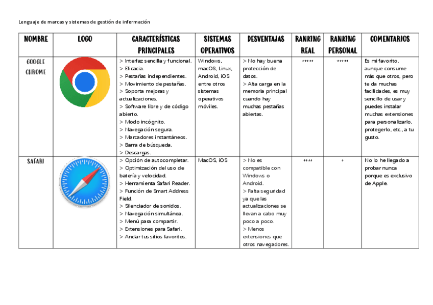 Miniatura del documento Comparativa-navegadores.pdf