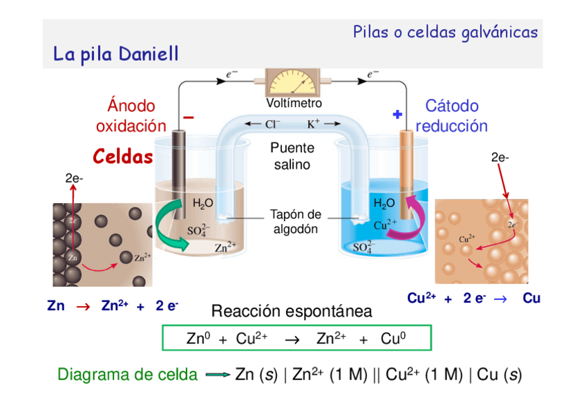 Miniatura del documento ELECTROQUIMICA.pdf