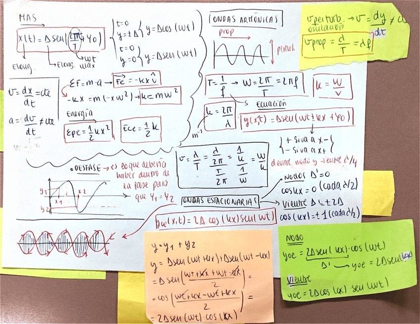 Miniatura del documento FORMULARIO-FISICA-ONDAS.pdf