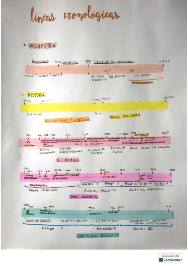 Miniatura del documento Linea-de-toda-la-Historia-de-Espana.pdf