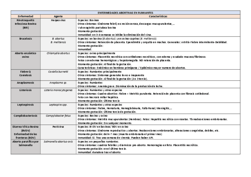 Miniatura del documento Abortos.pdf
