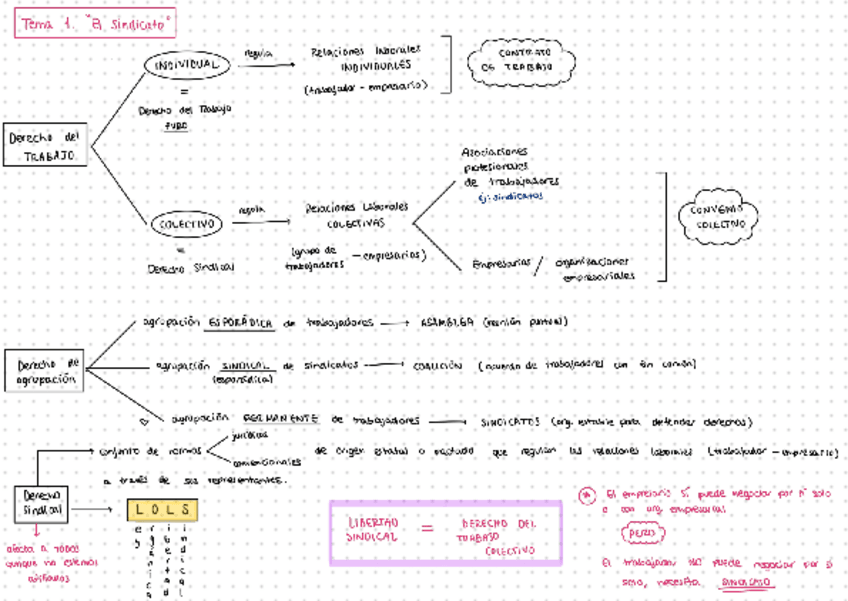 Miniatura del documento Esquemas-SINDICAL-24-25.pdf