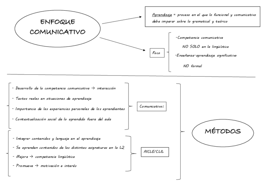 Miniatura del documento MAPA CONCEPTUAL.pdf