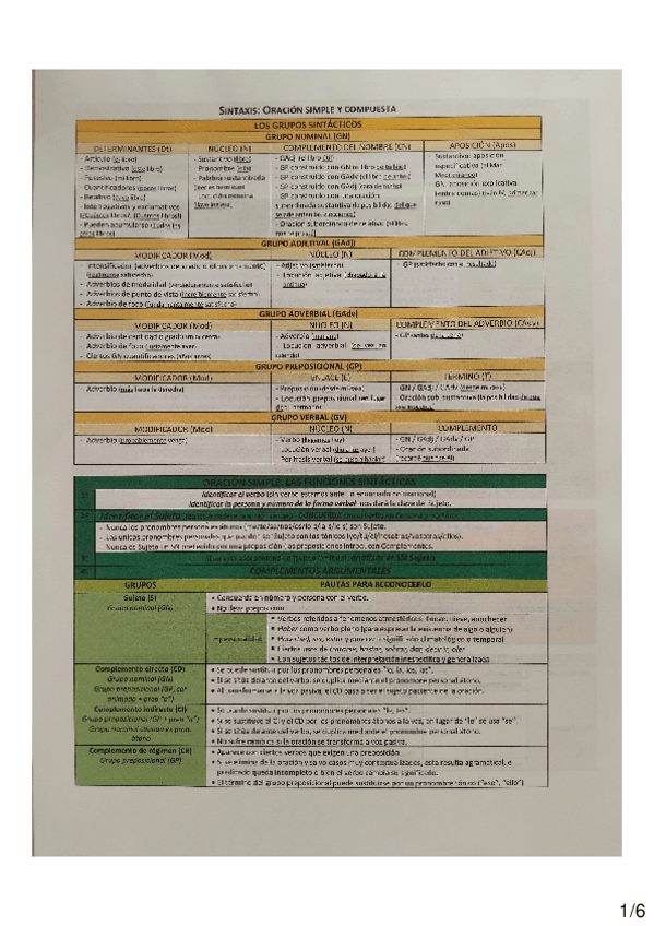 Miniatura del documento Esquema-de-sintaxis-oracion-simple-y-compuesta.pdf
