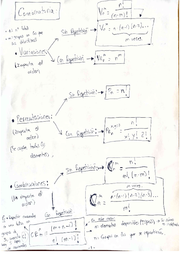 Miniatura del documento Combinatoria Variaciones Permutaciones y Combinaciones.pdf