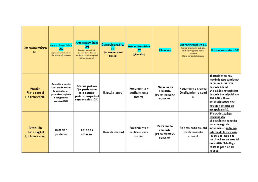 Miniatura del documento ACTIVIDAD-3Miembro-superior.pdf