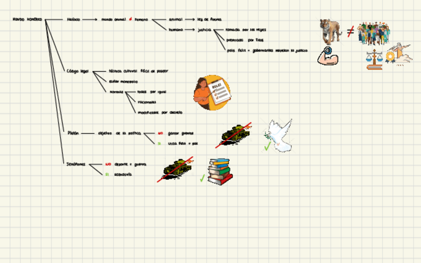 Miniatura del documento Tema-2-resumen.pdf