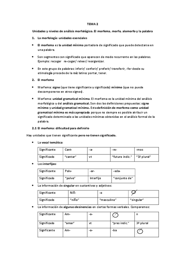 Miniatura del documento Tema-2.-Unidades-y-niveles-de-analisis-morfologico.-El-morfema-morfo-alomorfo-y-la-palabra.pdf