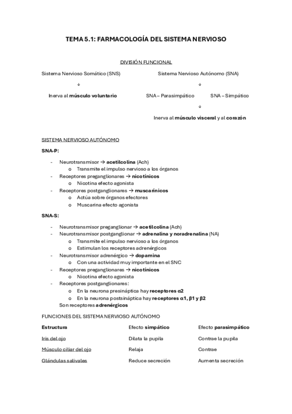 Miniatura del documento 2o-parcial-farmacologia.pdf