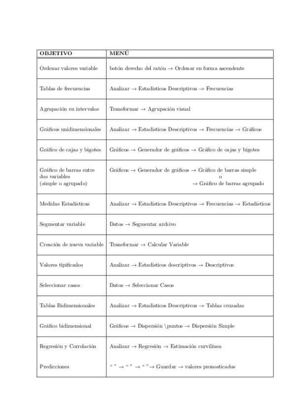 Miniatura del documento Formulariodescriptiva-SPSS.pdf