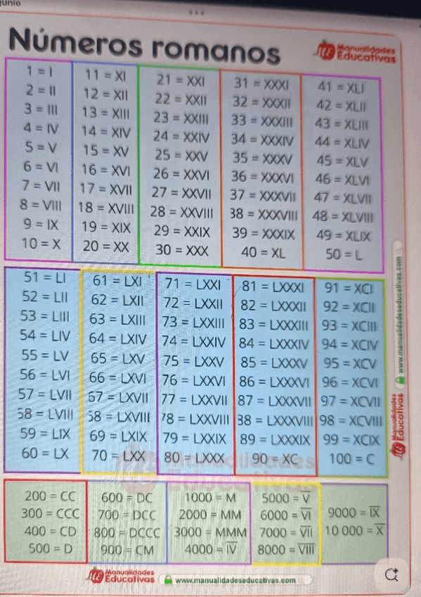 Miniatura del documento Numeros-romanos.pdf
