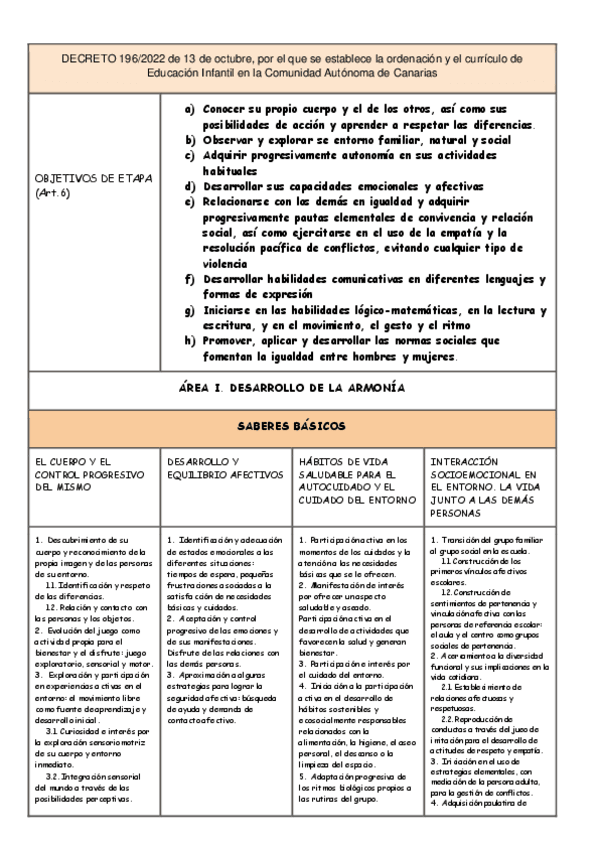 Miniatura del documento ELEMENTOS-DEL-CURRICULO-1oGSFP-E.I..pdf