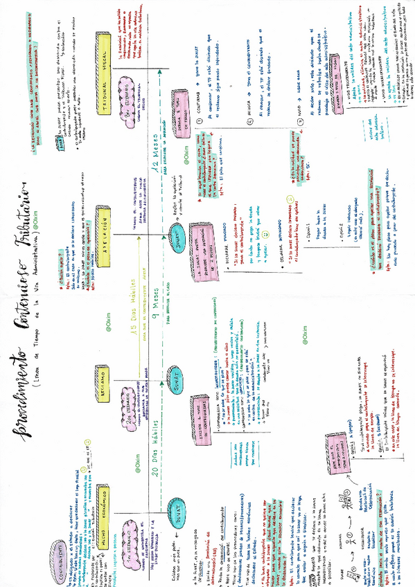 Miniatura del documento LINEA-SOBRE-EL-PROCEDIMIENTO-CONTENCIOSO-TRIBUTARIO.pdf