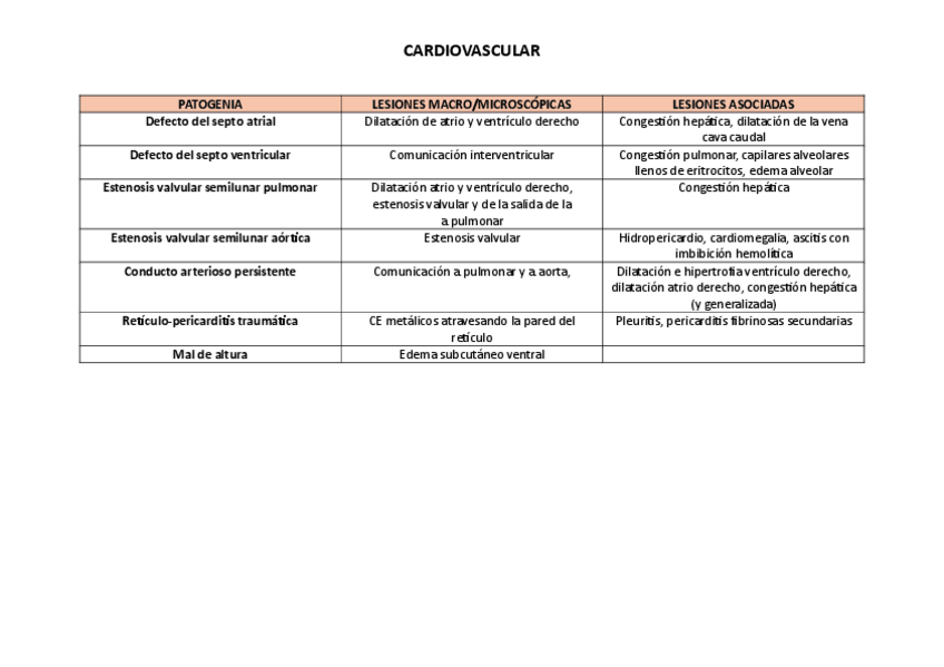 Miniatura del documento UD1-PATOGENIAS-SISTEMA-CARDIACO.pdf