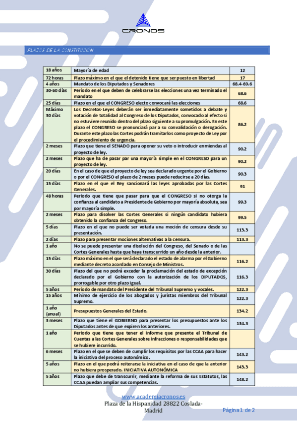 Miniatura del documento PLAZOS-CONSTITUCION.pdf