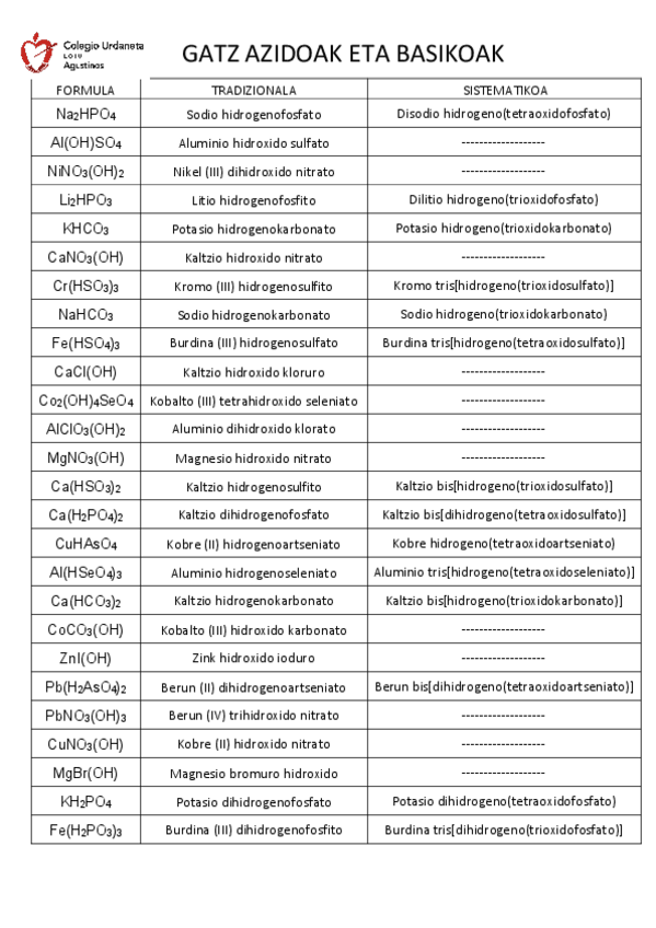 Miniatura del documento 12-Resultados-sales-acidas-y-neutras.pdf