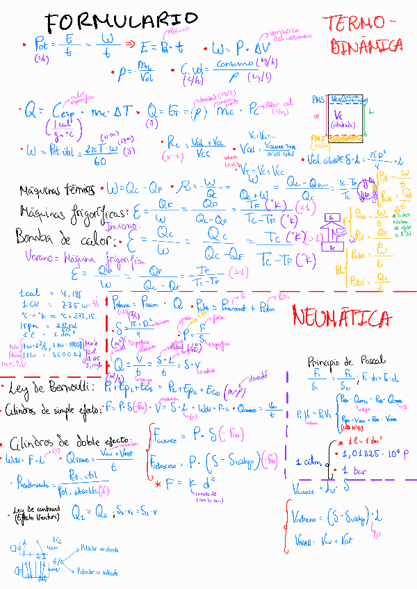 Miniatura del documento FORMULARIO-TECNOLOGIA-E-INGENIERIA-ANDALUCIA-PAU.pdf