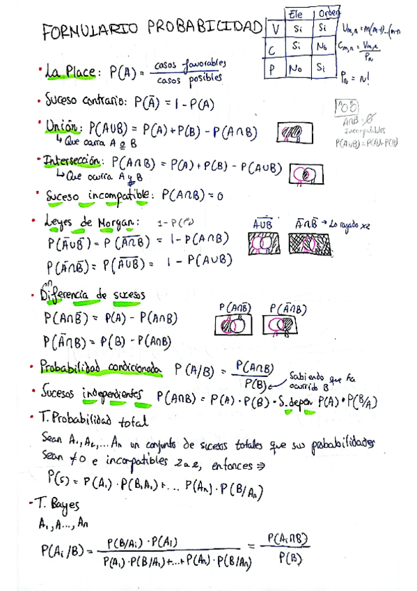 Miniatura del documento FORMULARIO-PROBABILIDAD-DISTRIBUCION-NORMAL-Y-BINOMIAL.pdf